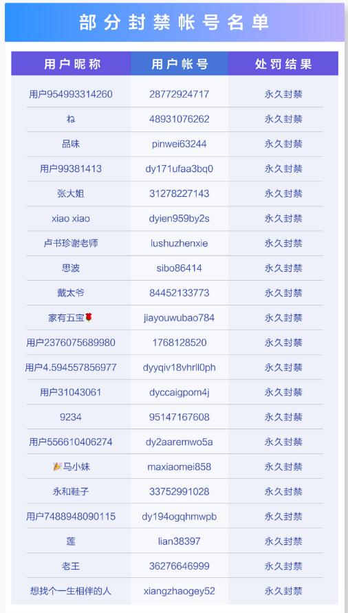抖音打击恶意诱导中老年用户骗赞、骗互动