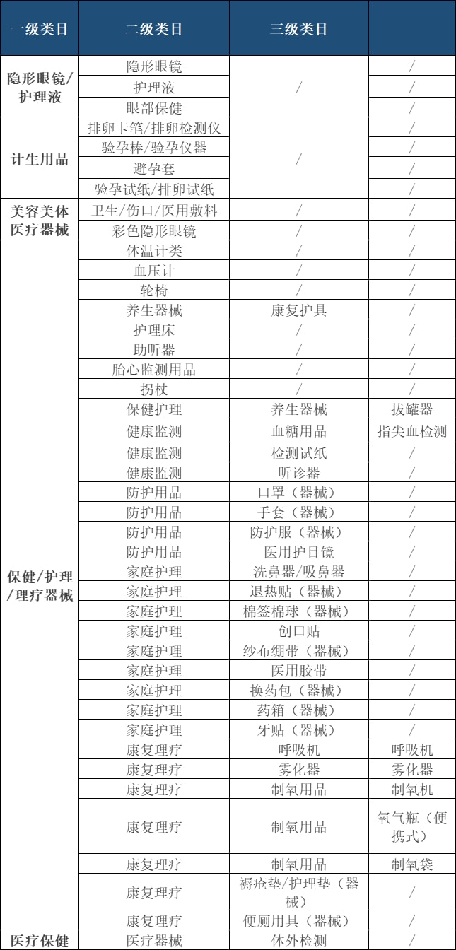 抖音平台销售的医疗器械有42种产品