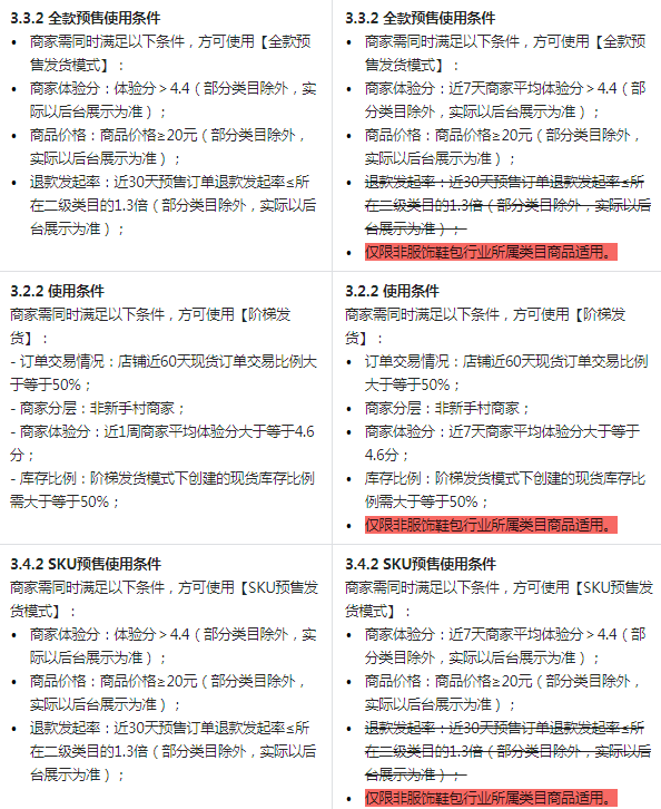 抖音电商商家发货行为规则拟新增现货+预售发货模式