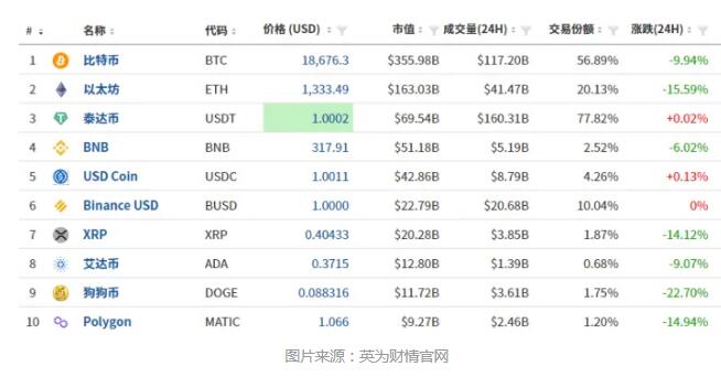 加密货币暴跌24小时全网84亿元蒸发