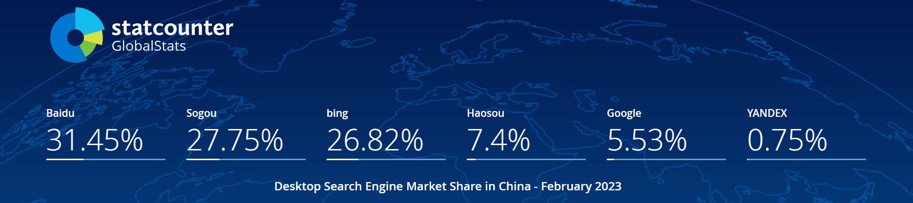 2023年2月中国搜索引擎市场份额报告