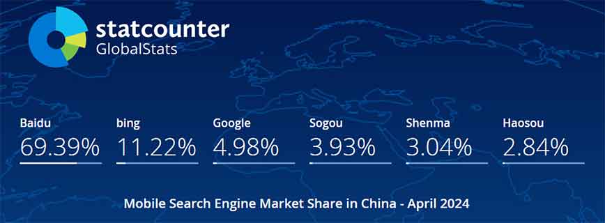 2024年4月中国手机端（移动端）搜索引擎市场份额报告