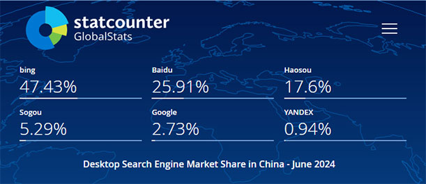 2024年6月中国电脑端搜索引擎市场份额报告