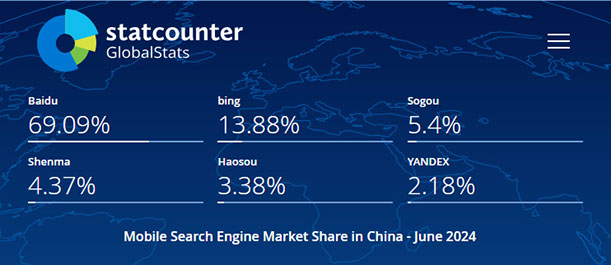 2024年6月中国手机端（移动端）搜索引擎市场份额报告