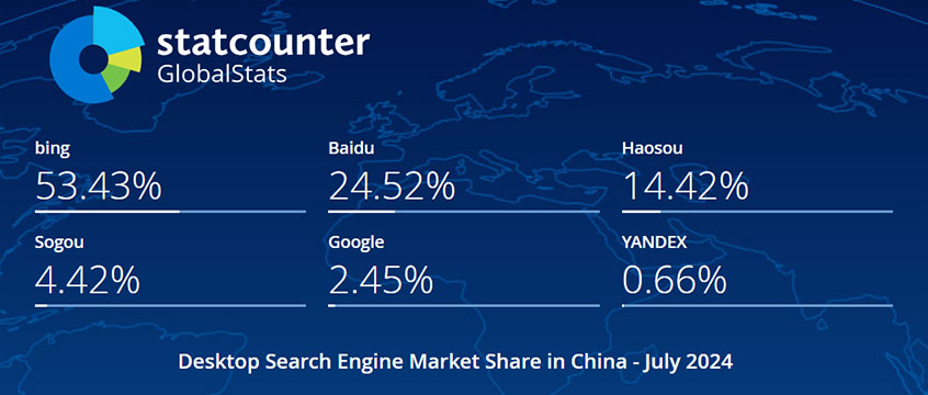2024年7月中国电脑端搜索引擎市场份额报告