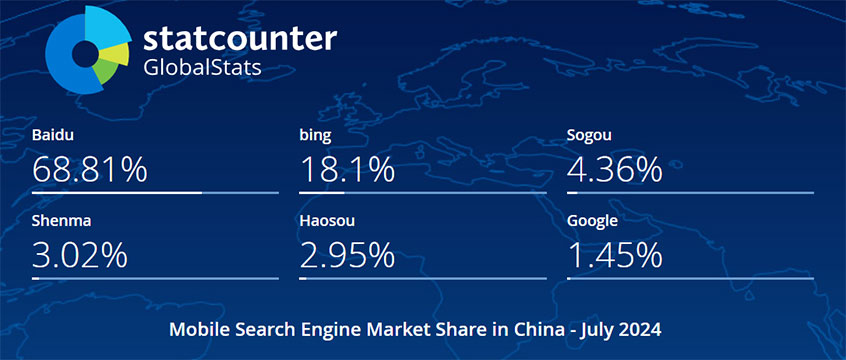 2024年7月中国手机端（移动端）搜索引擎市场份额报告