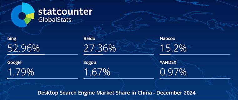 2024年12月中国电脑端搜索引擎市场份额报告