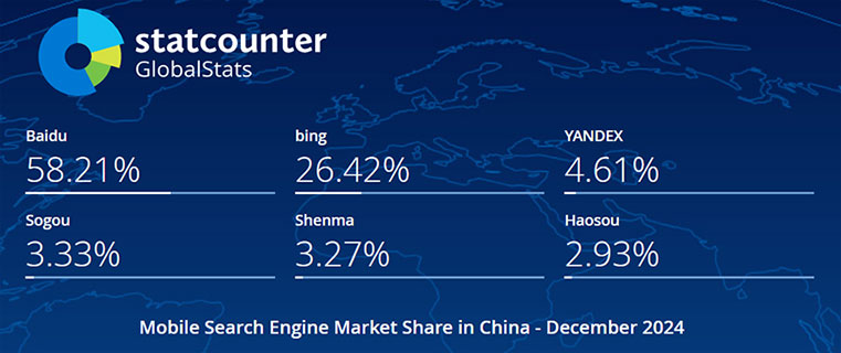 2024年12月中国手机端（移动端）搜索引擎市场份额报告