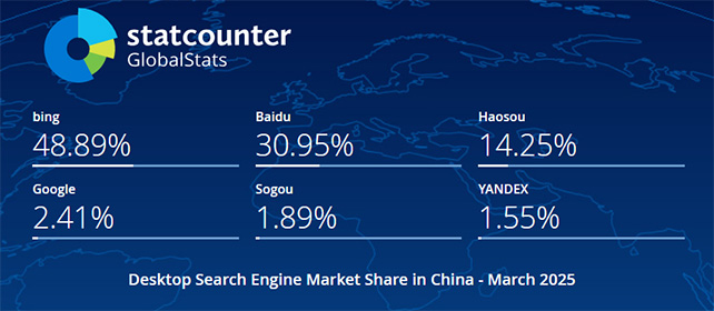 2025年3月中国电脑端搜索引擎市场份额报告