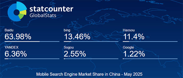 2025年5月中国手机端（移动端）搜索引擎市场份额报告