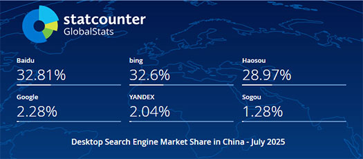 2025年7月中国电脑端搜索引擎市场份额报告