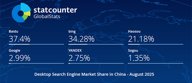 2025年8月中国电脑端搜索引擎市场份额报告