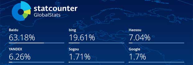 2025年10月中国搜索引擎市场份额报告