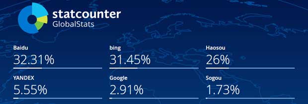 2026年02月中国搜索引擎市场份额报告